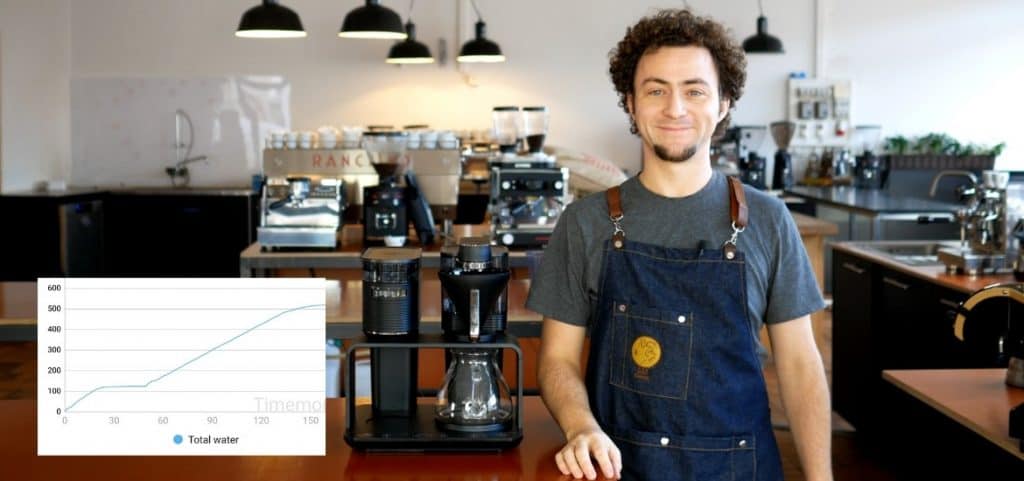 Melitta EPOS Kaffeemaschine – Test, Tipps und geballte Analyse