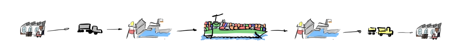 Unser Tool zur Berechnung von Transport-Emissionen