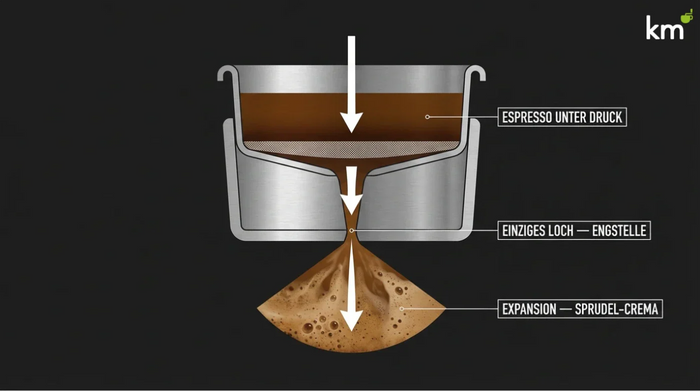 Doppelwandiges Sieb: Was steckt dahinter?