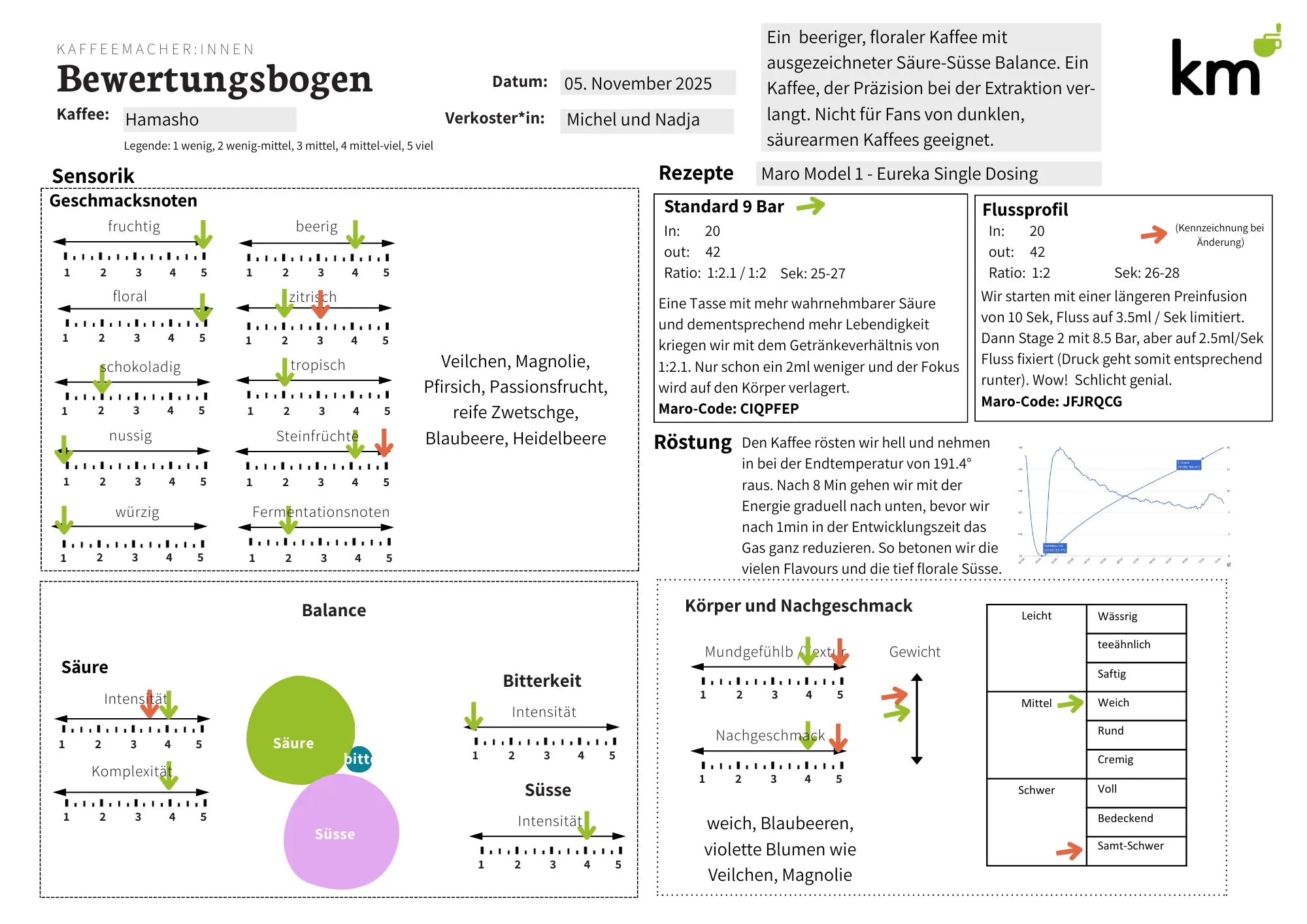 Hamasho, Espresso aus Äthiopien