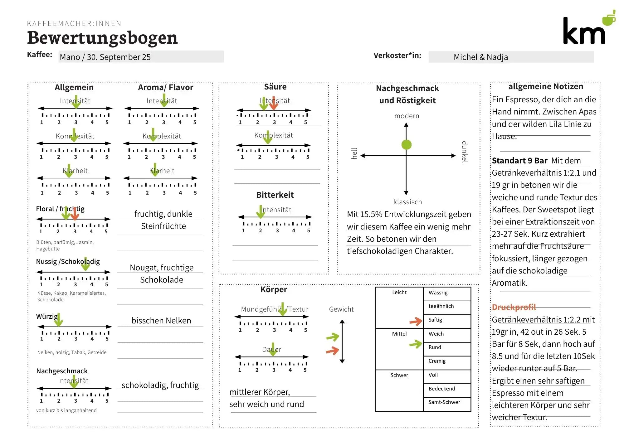 Bewertungsbogen_Mano