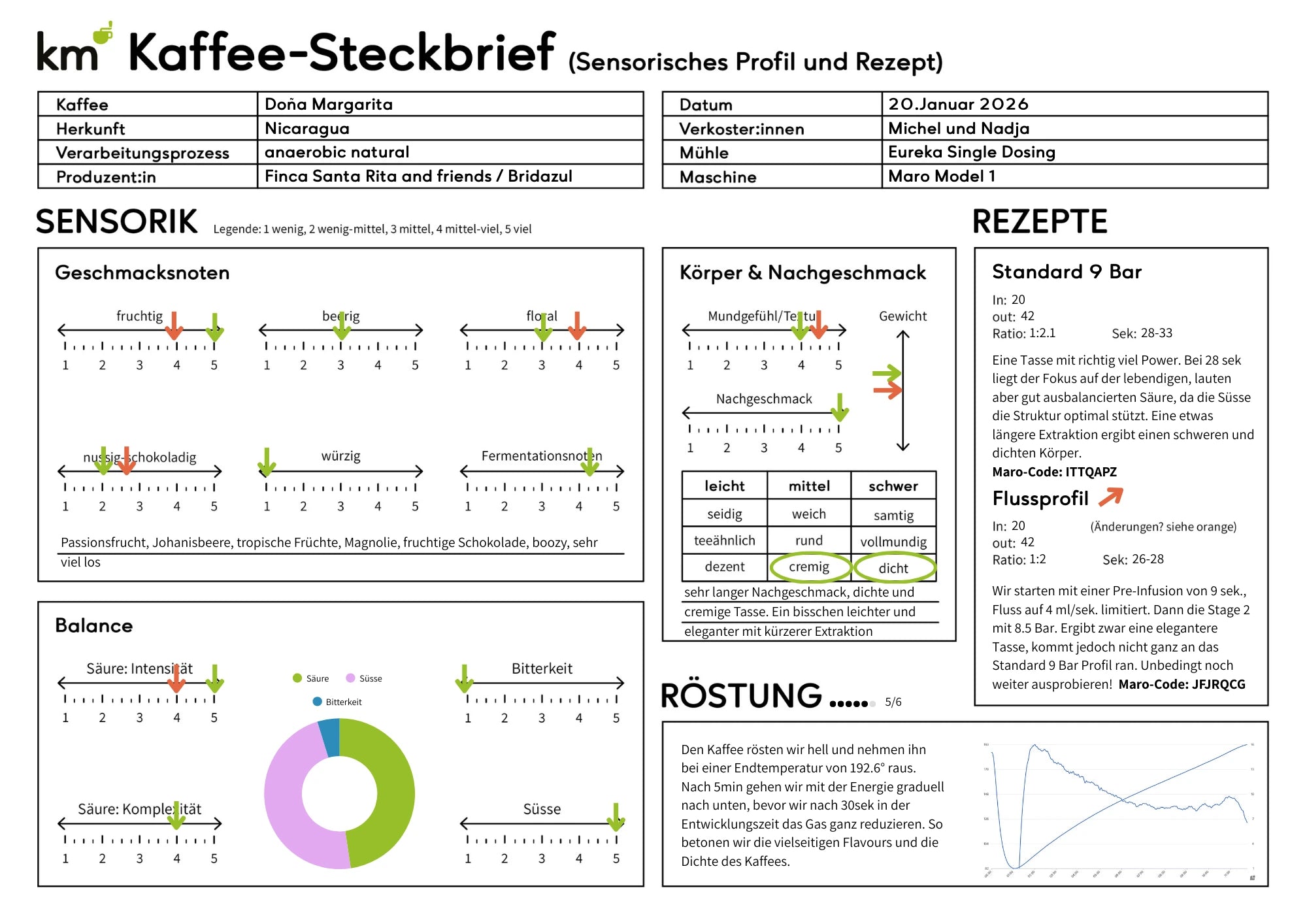 Doña Margarita - Espresso dal Nicaragua